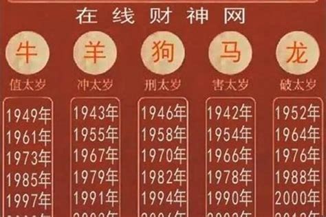 2003 年 生肖|2003年是什么生肖 2003年属什么生肖属相